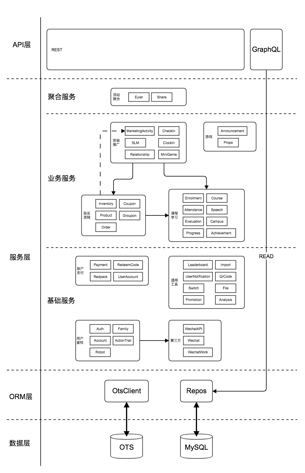 backend-architecture